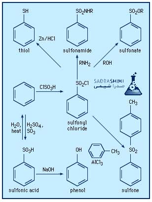 تعدادی از مهم‌ترین ترکیبات با پایه سولفونیک